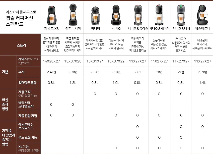 머신 종류 안내 표